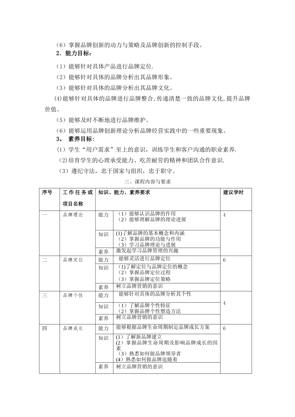 《品牌管理》课程标准_第2页