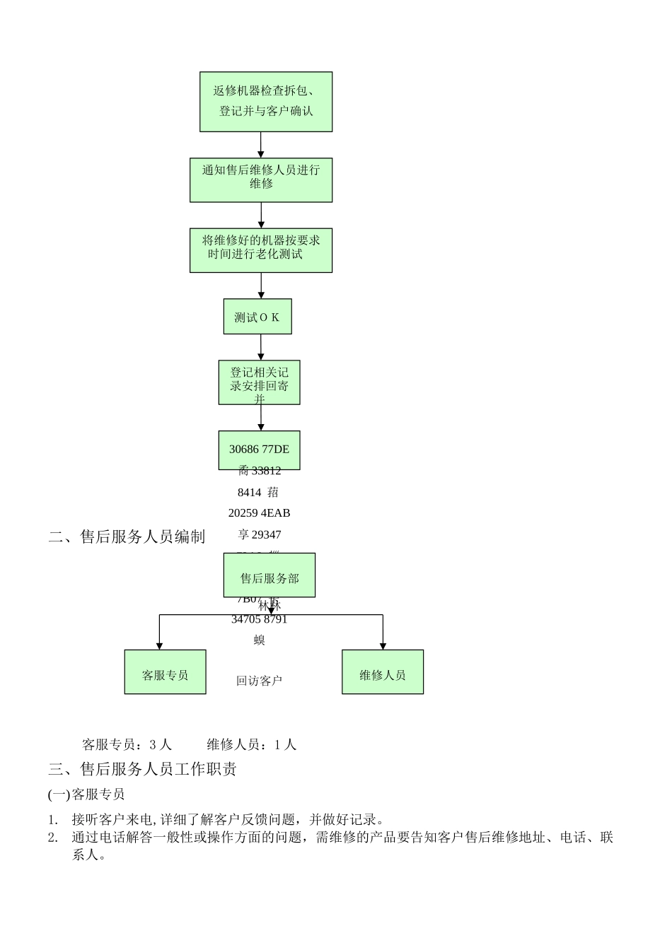 《售后服务管理制度》_第2页