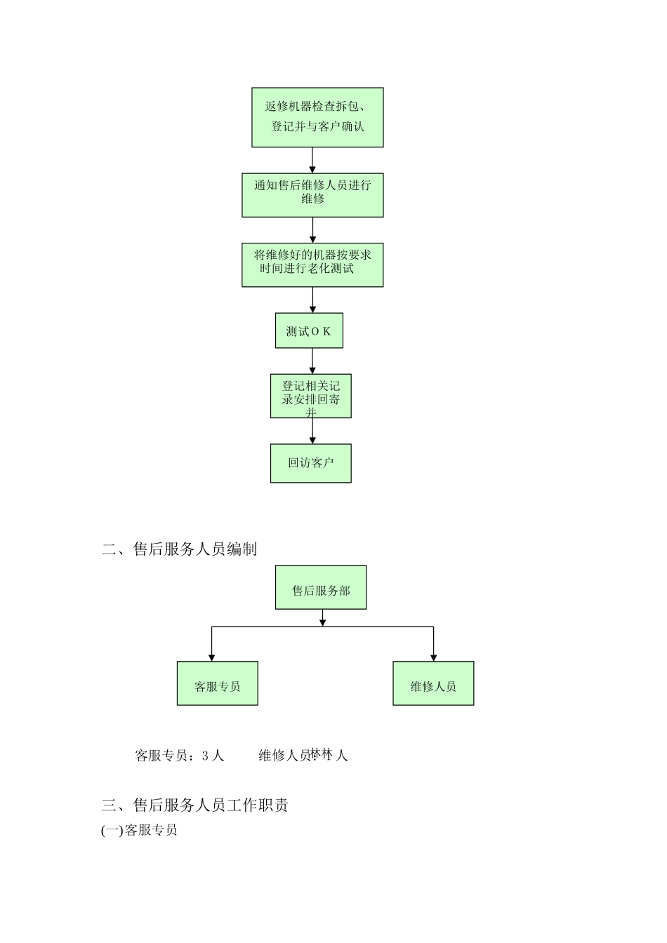 《售后服务管理制度》19370_第3页