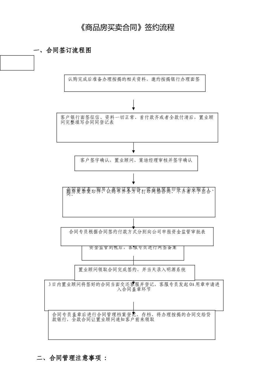 《商品房买卖合同》签约流程_第1页