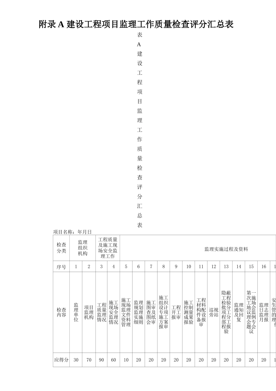 《四川省建设工程项目监理工作质量检查标准》DBJ51T060-2025附录A附录B检查评分表_第1页
