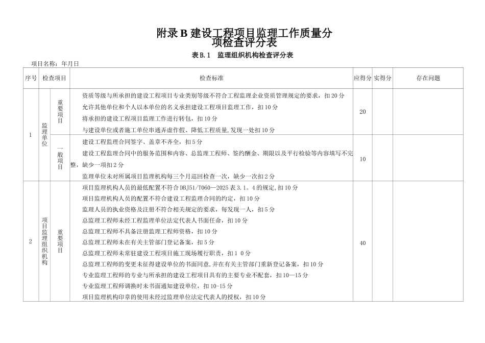 《四川省建设工程项目监理工作质量检查标准》DBJ51T060-2025附录A附录B检查评分表_第3页