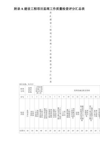 《四川省建设工程项目监理工作质量检查标准》DBJ51T060-2025附录A附录B检查评分表