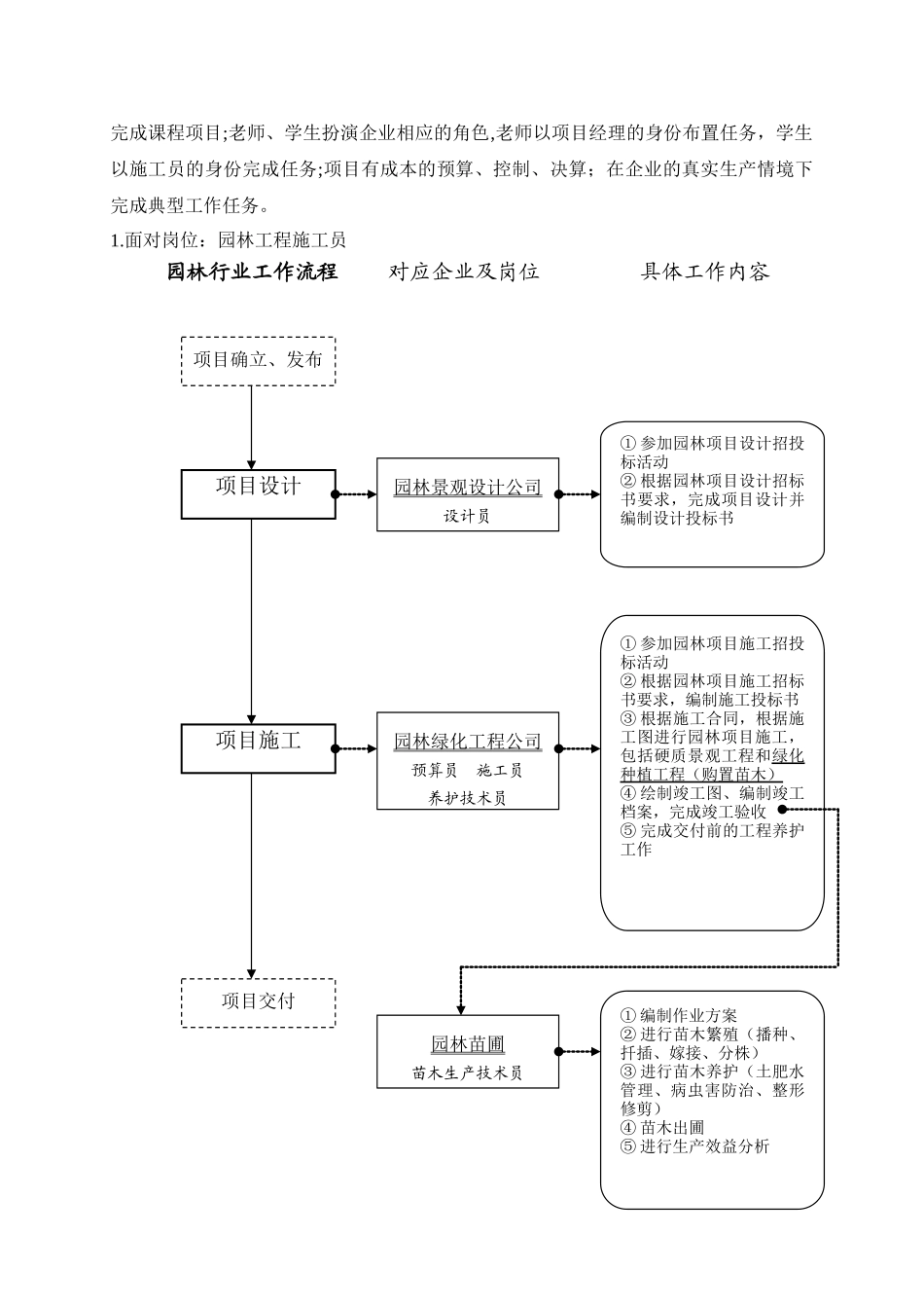 《园林工程施工》课程整体教学设计_第2页