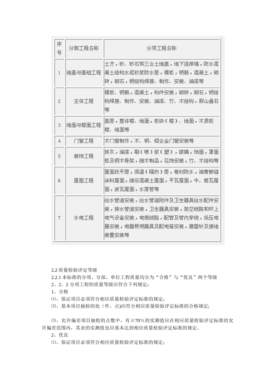 《园林工程质量检验评定标准》_第3页