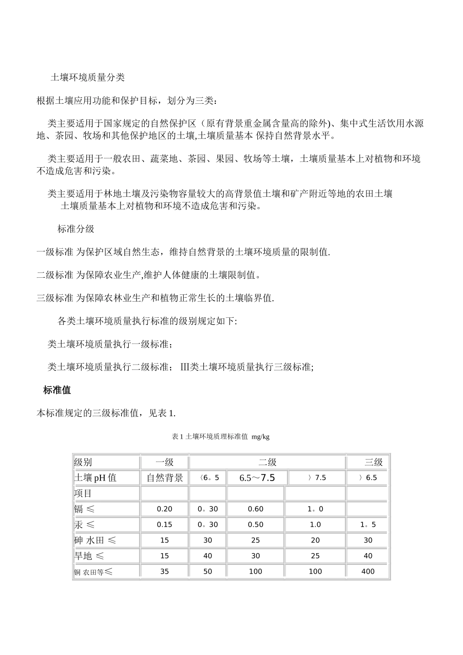 《土壤环境质量标准》_第2页