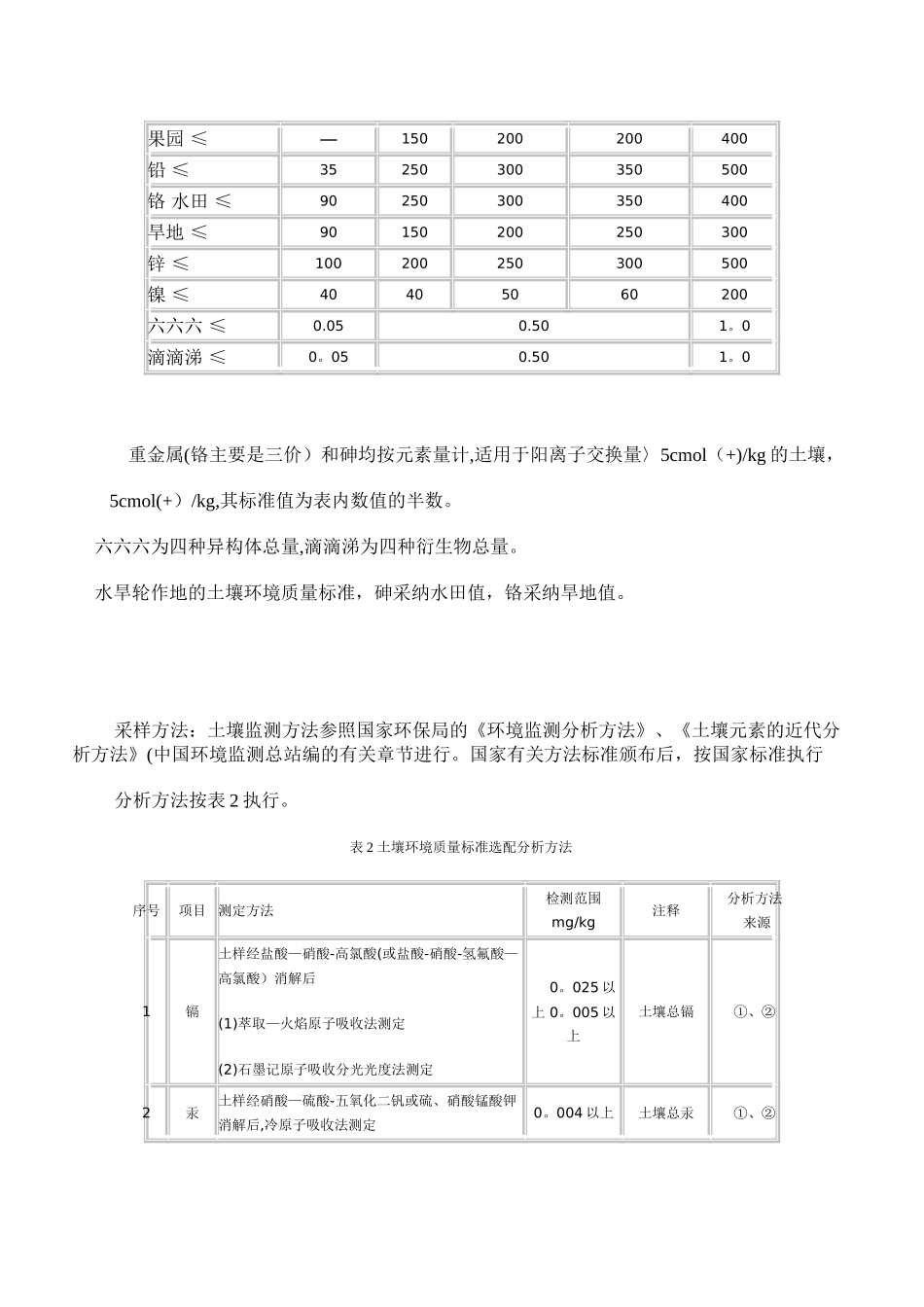 《土壤环境质量标准》_第3页