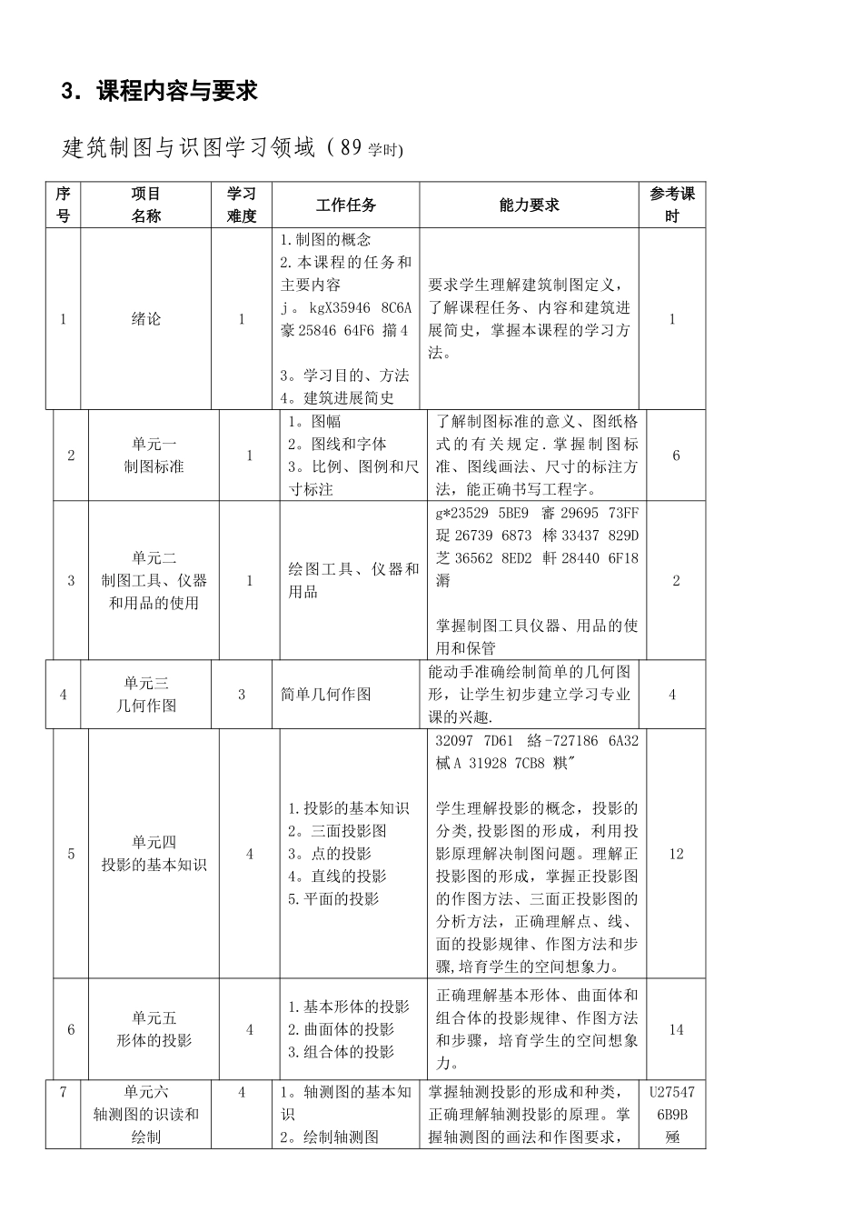 《土木工程识图》课程标准_第3页