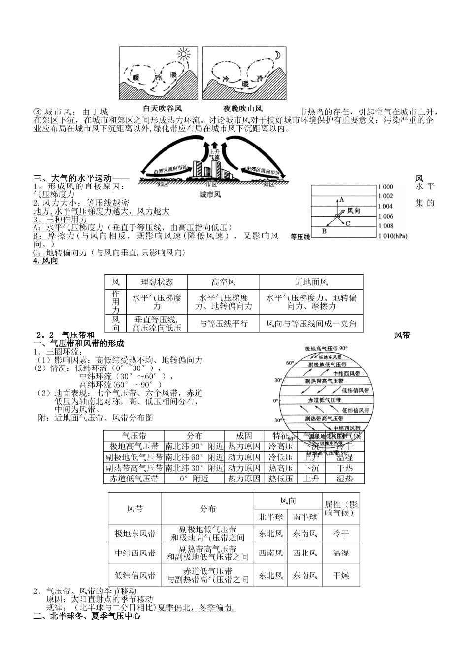 《地球上的大气》知识点总结76246_第2页