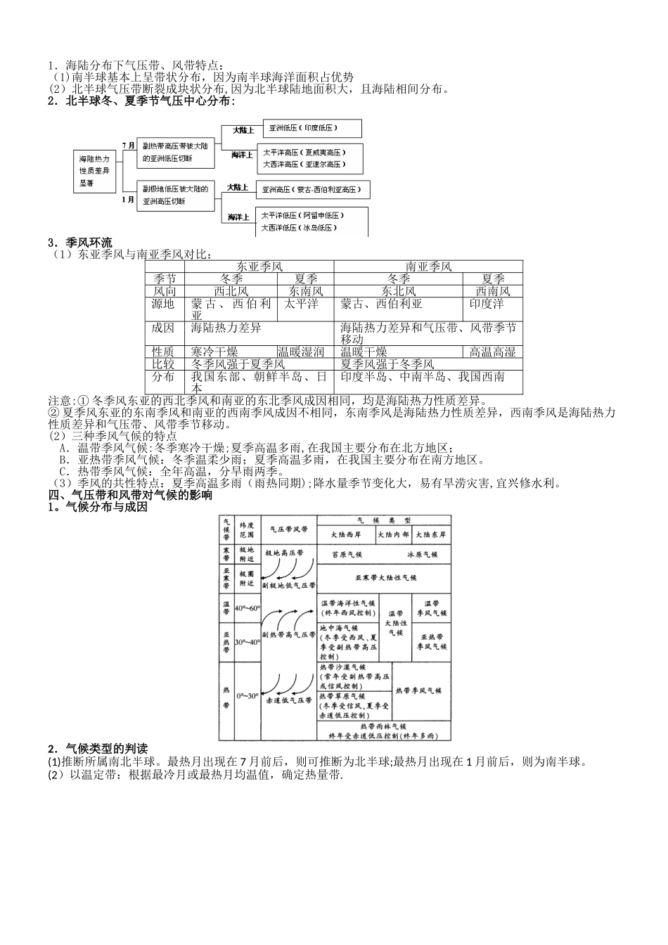 《地球上的大气》知识点总结76246_第3页