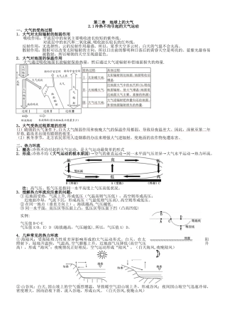 《地球上的大气》知识点总结76246
