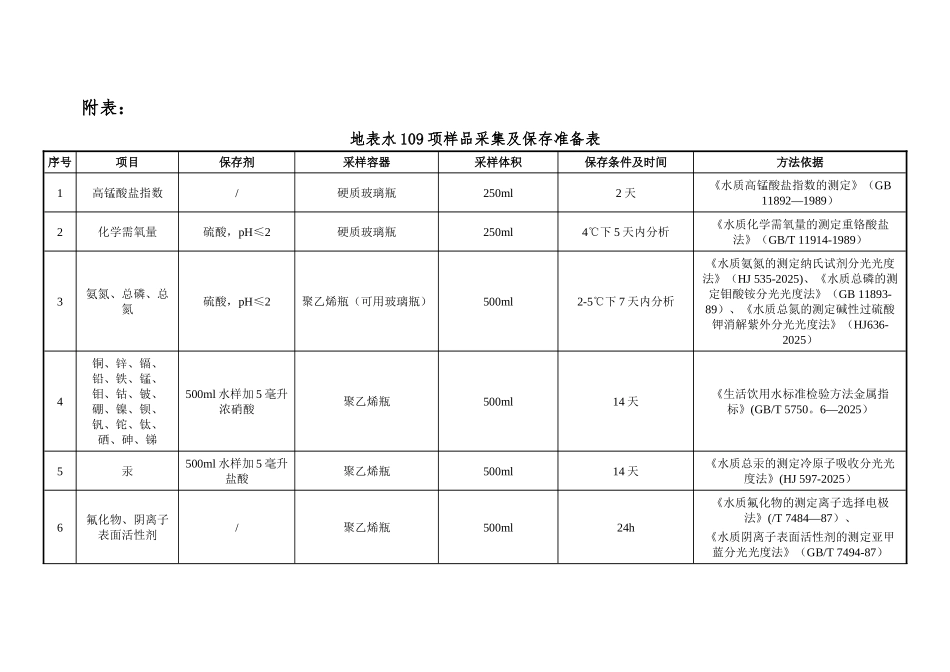《地表水环境质量标准》109项采样及样品保存建议方案_第2页