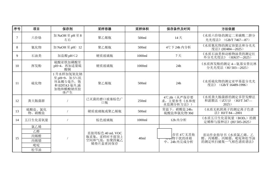 《地表水环境质量标准》109项采样及样品保存建议方案_第3页