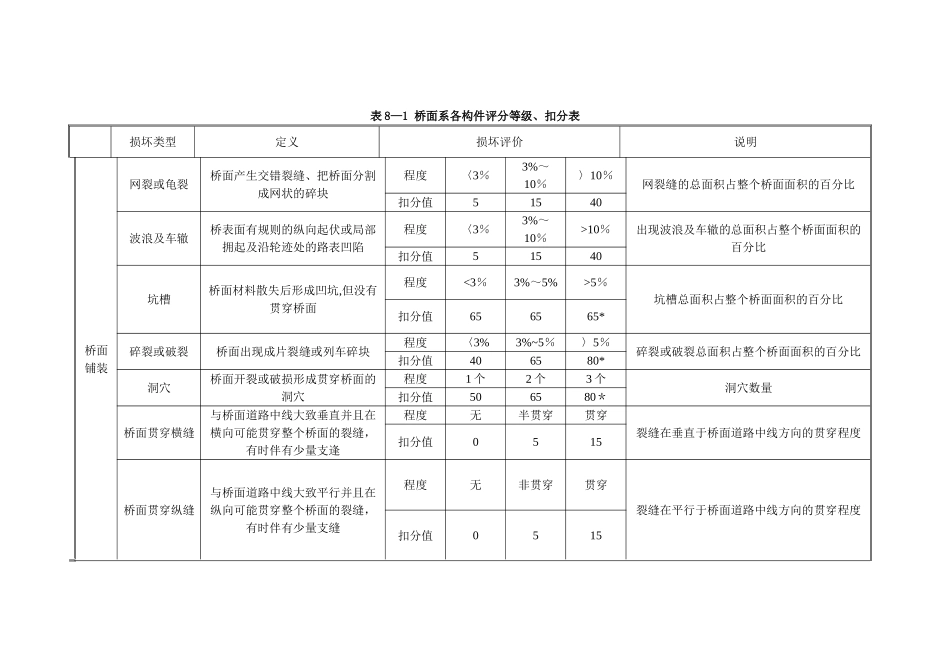 《城市桥梁养护技术规范》评分等级与扣分表_第1页