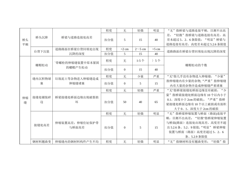 《城市桥梁养护技术规范》评分等级与扣分表_第2页