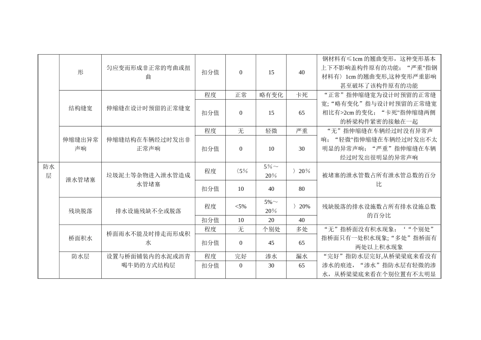 《城市桥梁养护技术规范》评分等级与扣分表_第3页