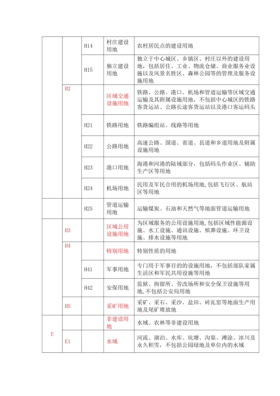 《城市用地分类与规划建设用地标准》GB50137-2025_第2页