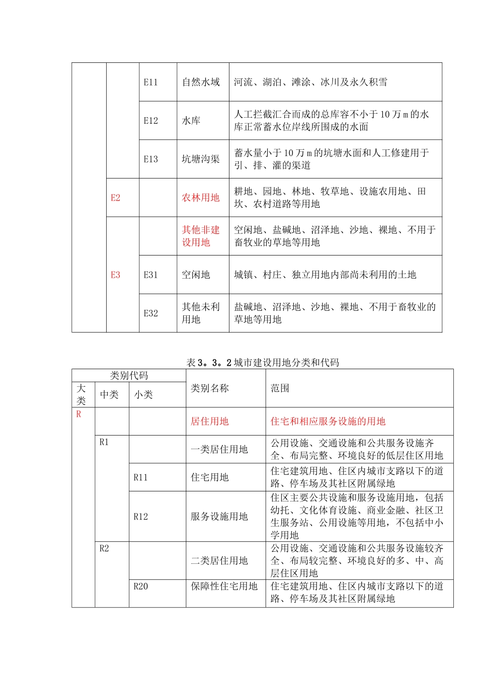 《城市用地分类与规划建设用地标准》GB50137-2025_第3页