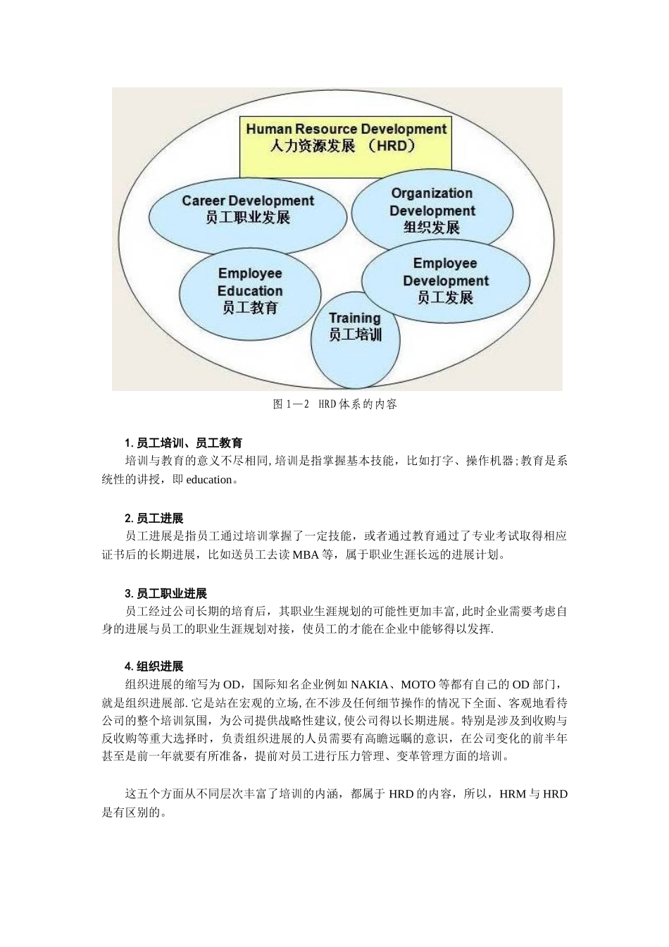 《培训体系与计划制定全套解决方案》-6大讲义58页图文详解_第2页