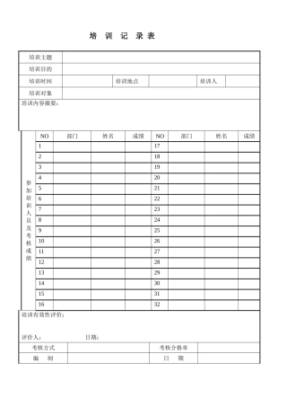 《培训记录表》模板