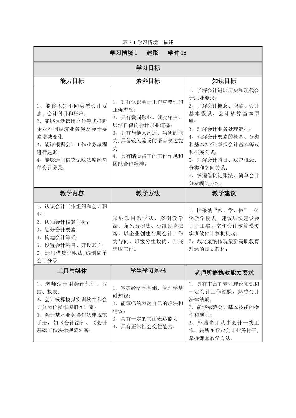 《基础会计》课程标准_第3页
