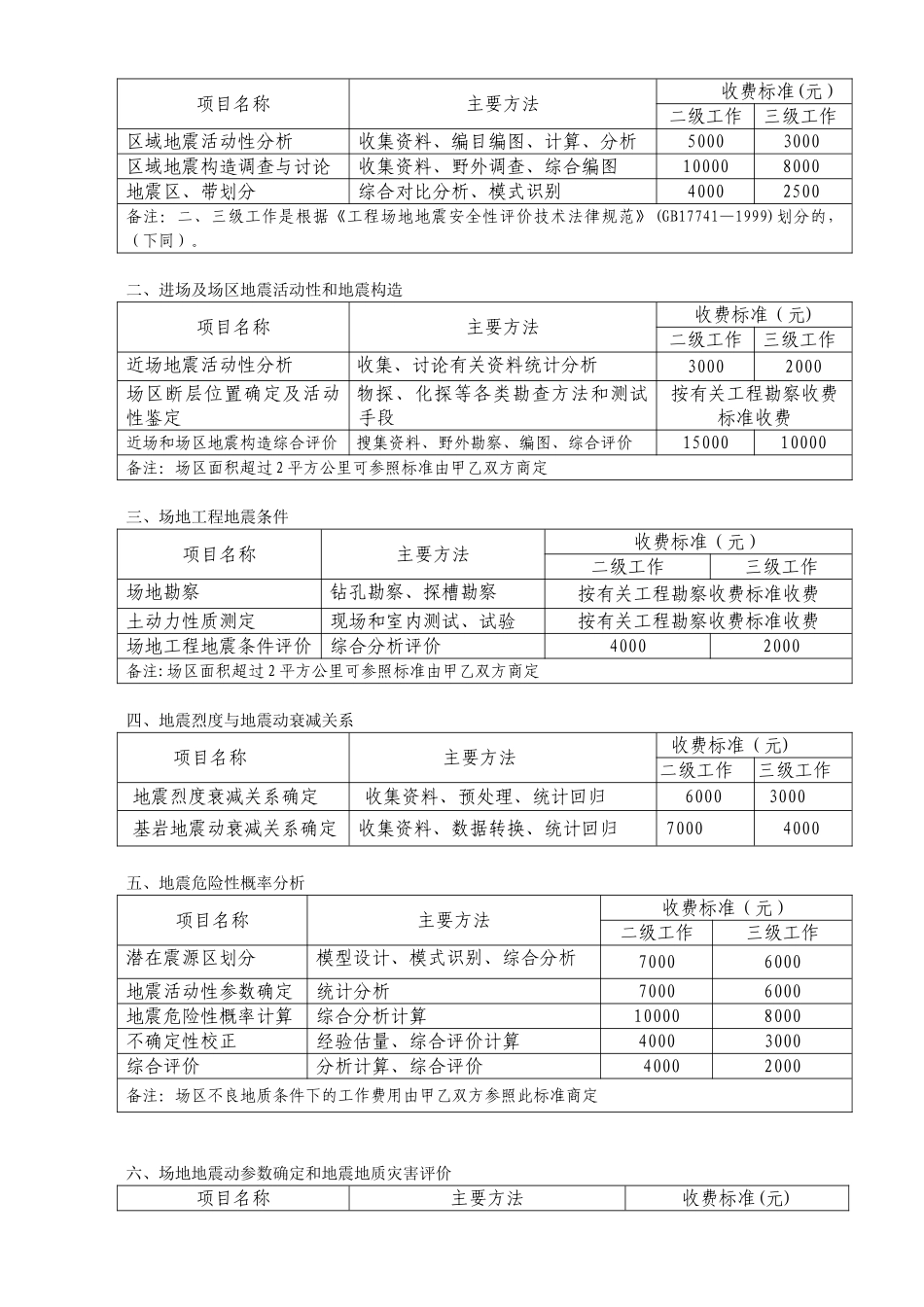 《天津市地震安全性评价收费标准》_第2页