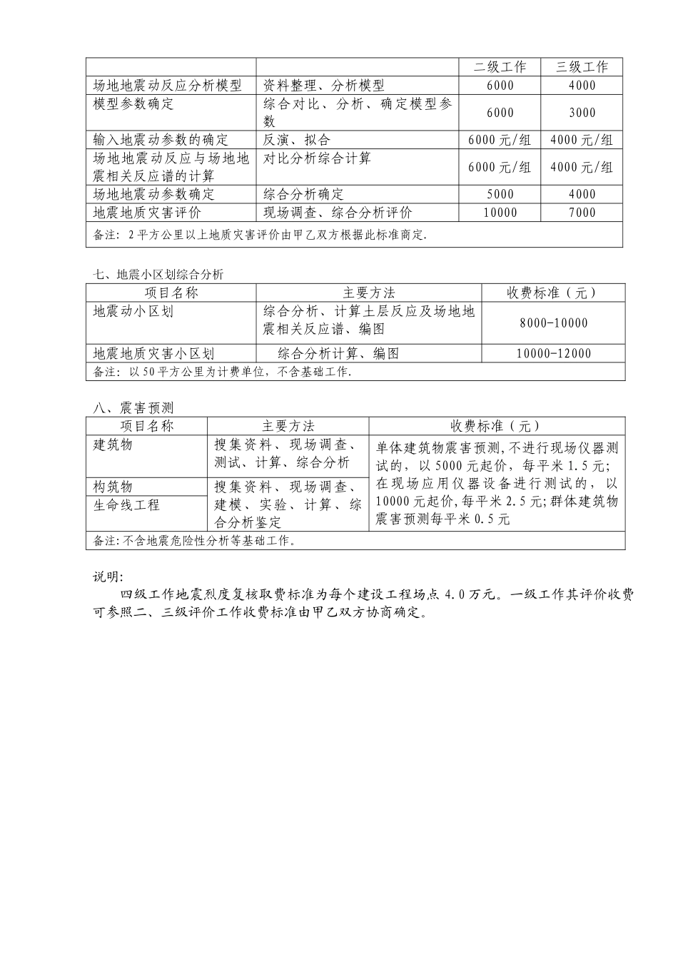 《天津市地震安全性评价收费标准》_第3页