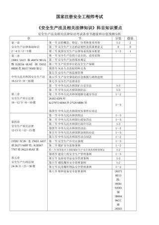 《安全生产法及相关法律知识》科目知识要点