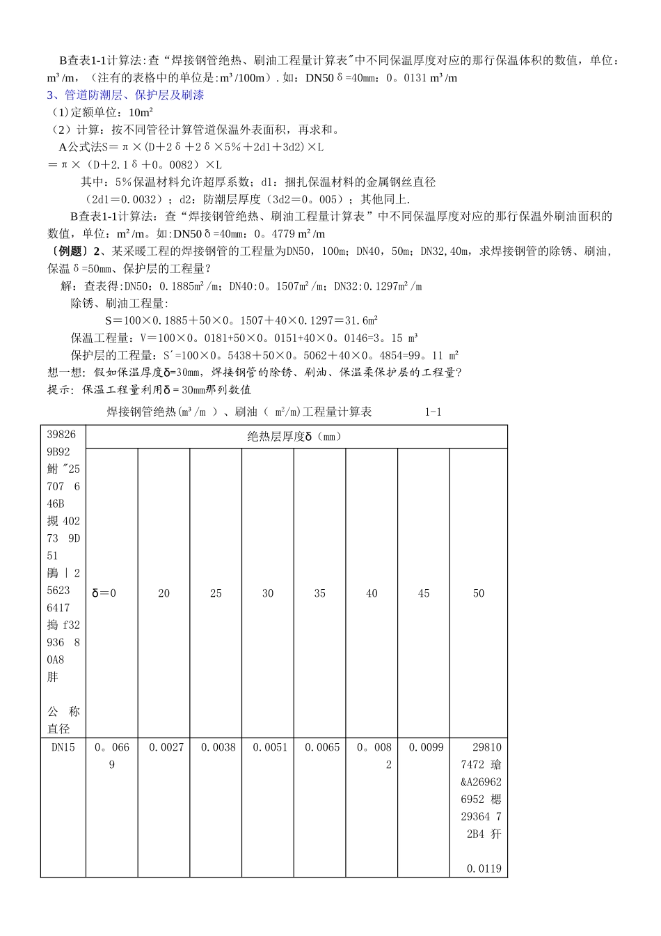 《安装工程造价之从零基础讲解》_第3页