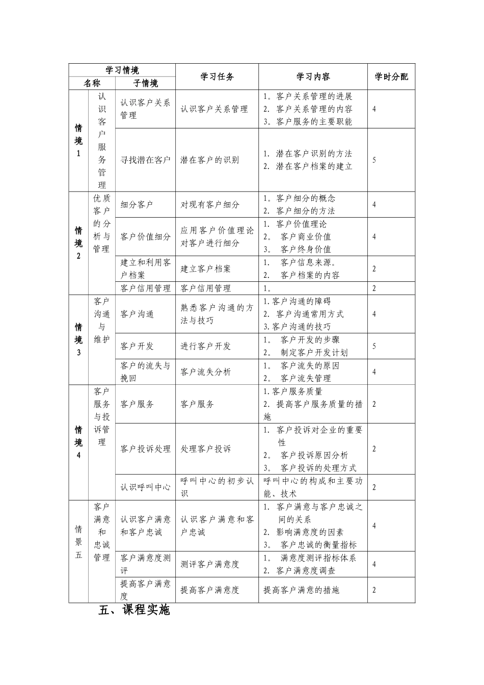 《客户关系管理》课程标准_第3页