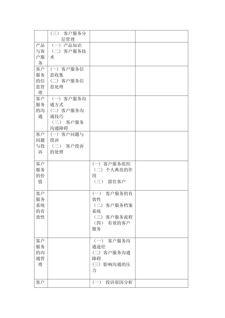《客户服务管理师》职业标准_第3页