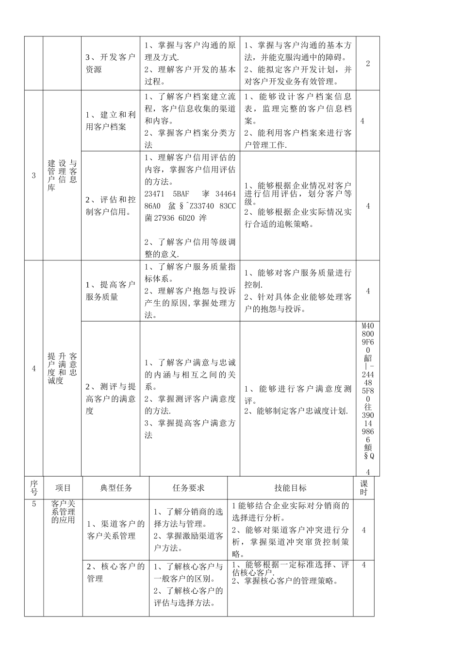 《客户关系管理实务》课程标准_第3页
