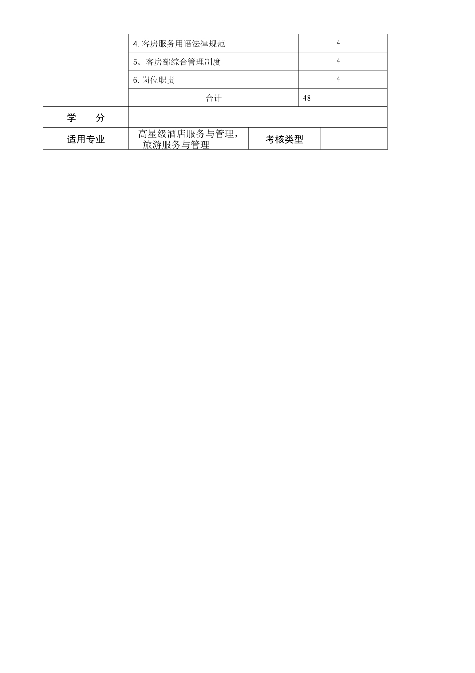 《客房服务与管理》实训指导书74681_第3页