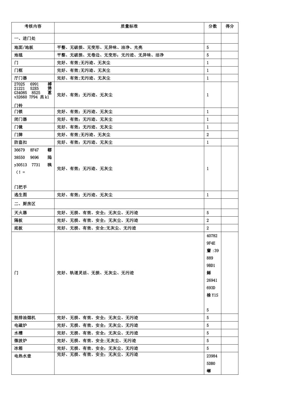 《客房清洁程序和质量标准》评分表_第1页