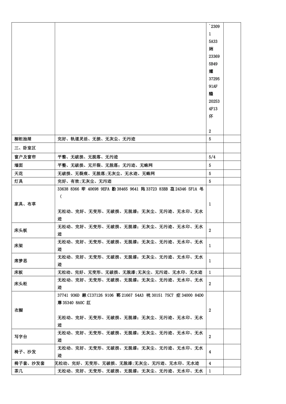 《客房清洁程序和质量标准》评分表_第2页