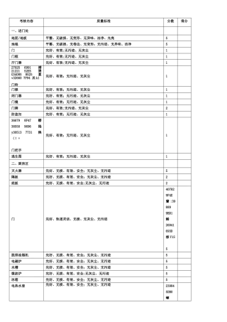 《客房清洁程序和质量标准》评分表
