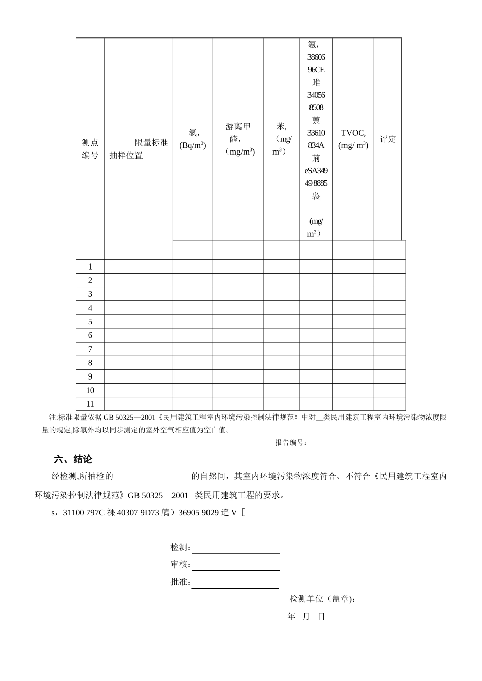 《室内空气质量检测报告》_第3页