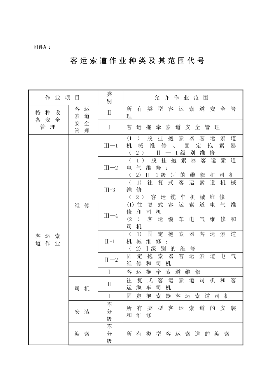 《客运索道安全管理人员和作业人员考核大纲》_第1页