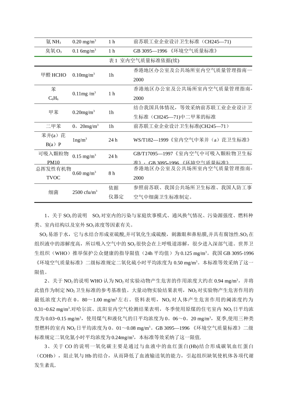 《室内空气质量标准》编制说明_第2页