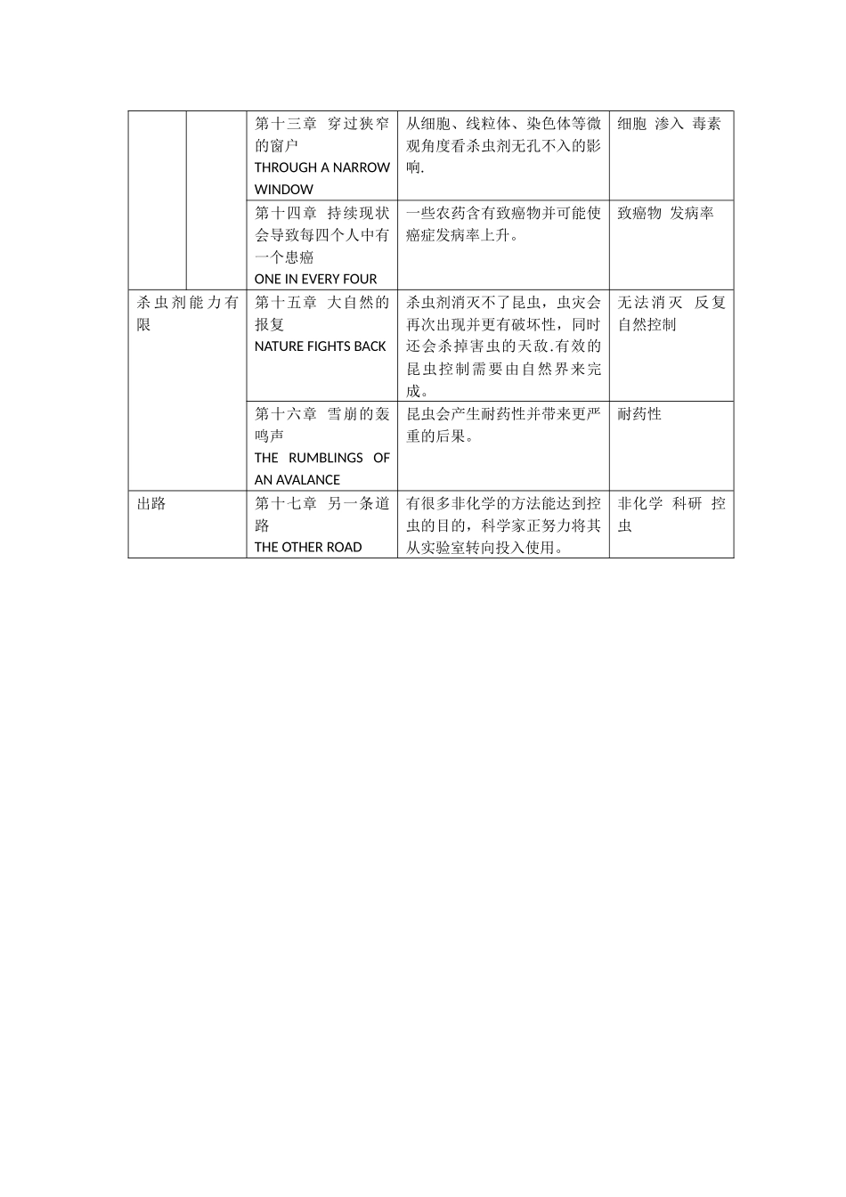 《寂静的春天》分章节表格_第2页