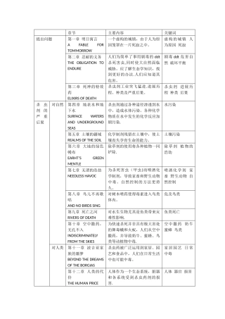 《寂静的春天》分章节表格