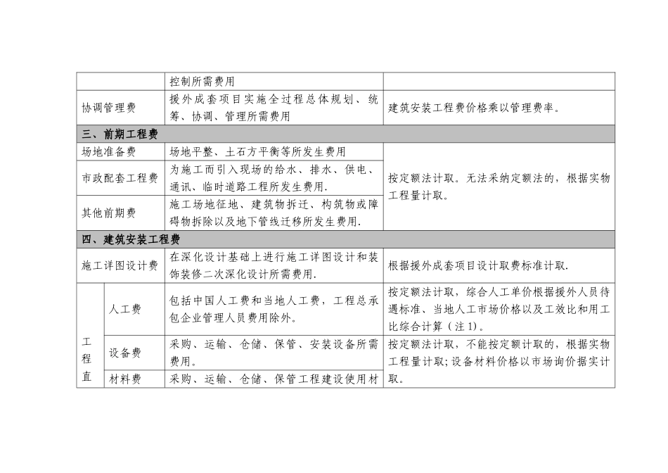 《对外援助成套项目管理办法》成套项目费用构成及取费参考表_第2页