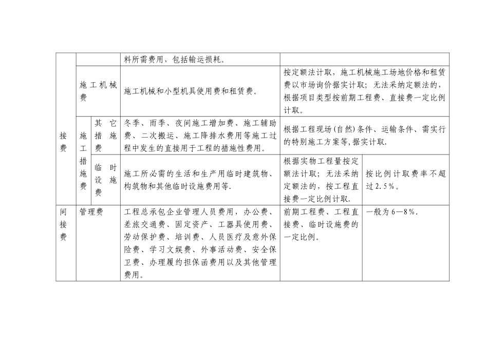 《对外援助成套项目管理办法》成套项目费用构成及取费参考表_第3页