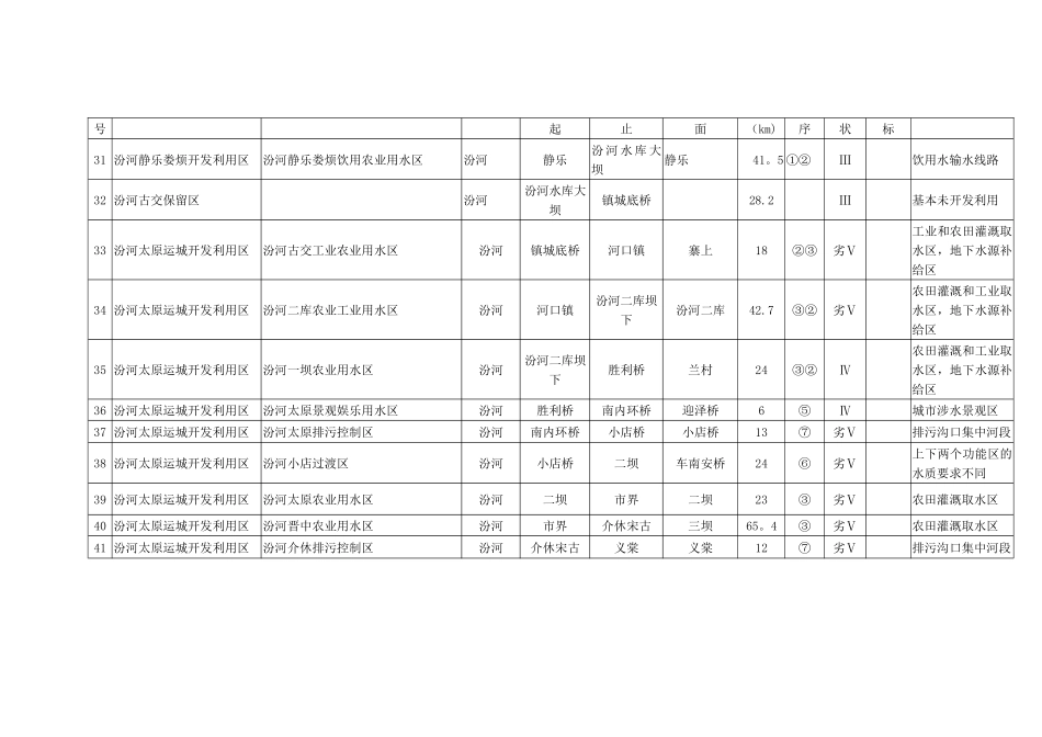 《山西省地表水水环境功能区划表》_第3页