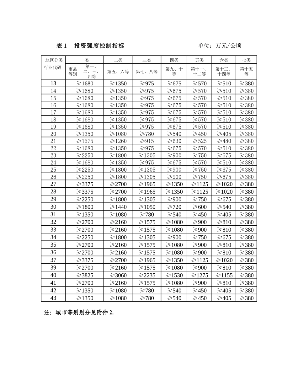 《工业项目建设用地控制指标》21587_第2页
