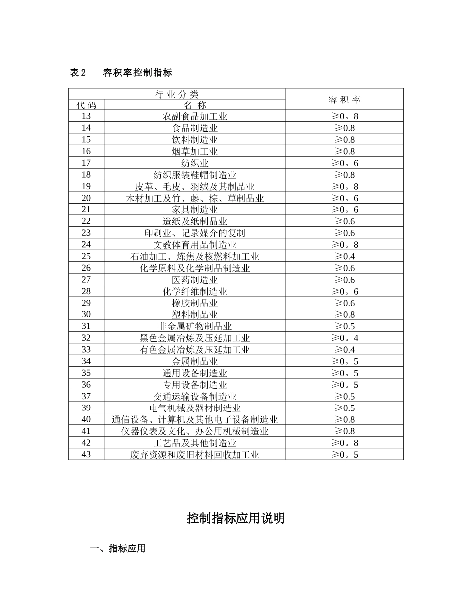 《工业项目建设用地控制指标》21587_第3页