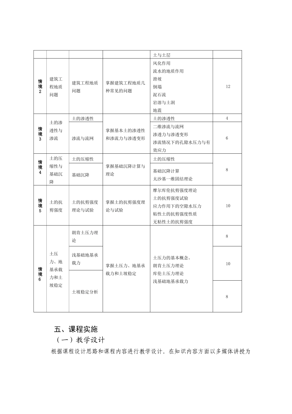 《工程地质及土力学-》课程标准_第3页