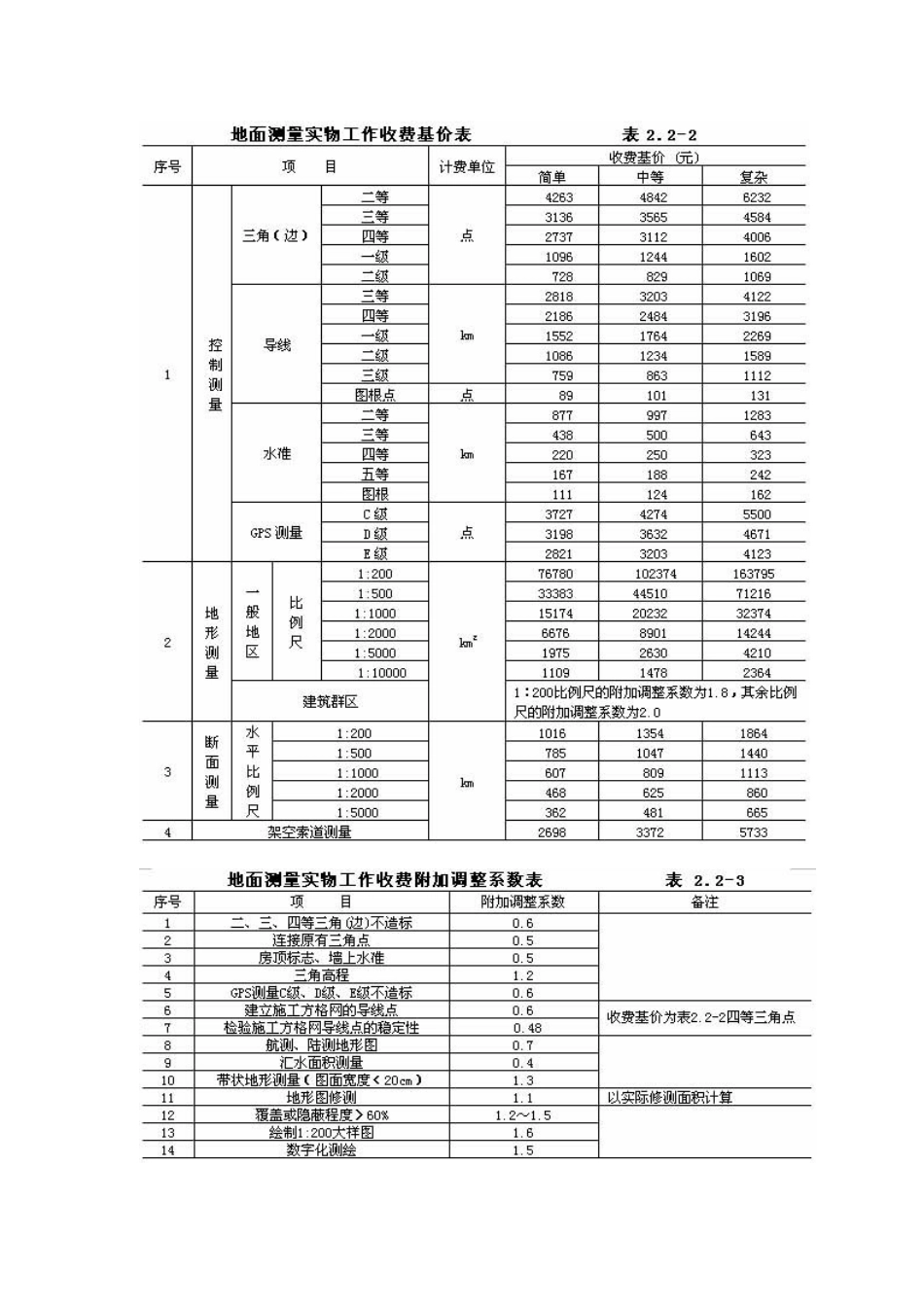 《工程勘察收费标准》_第2页