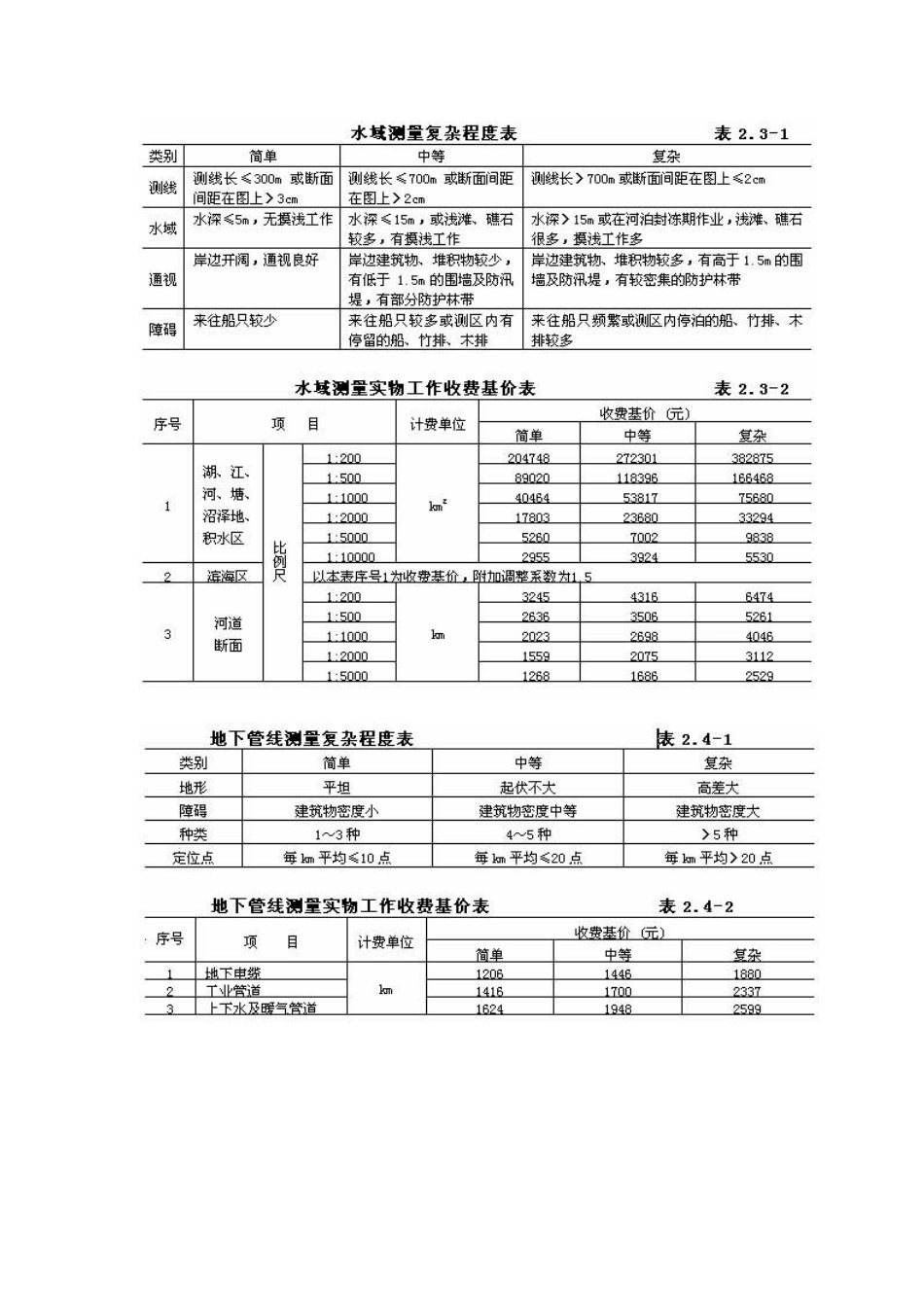 《工程勘察收费标准》_第3页