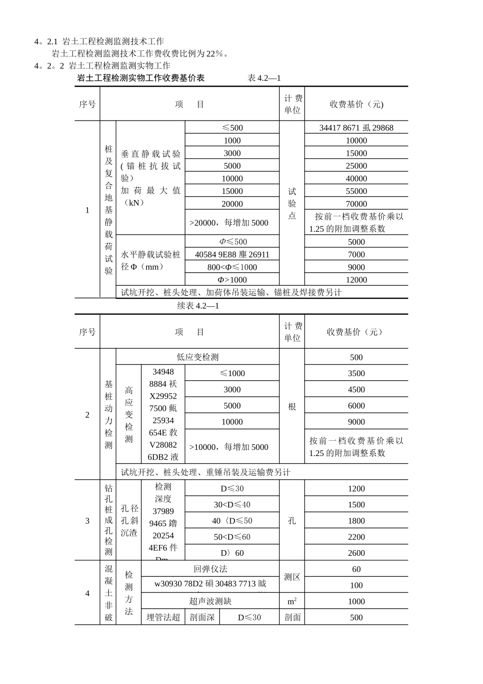 《工程勘察设计收费标准》_第2页